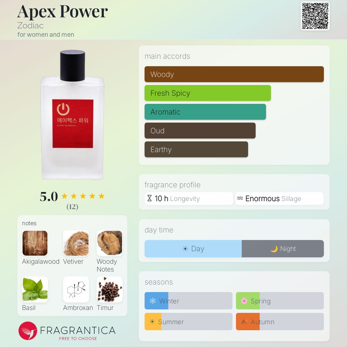 Apex Power by Zodiac Extrait De parfum 60ml
