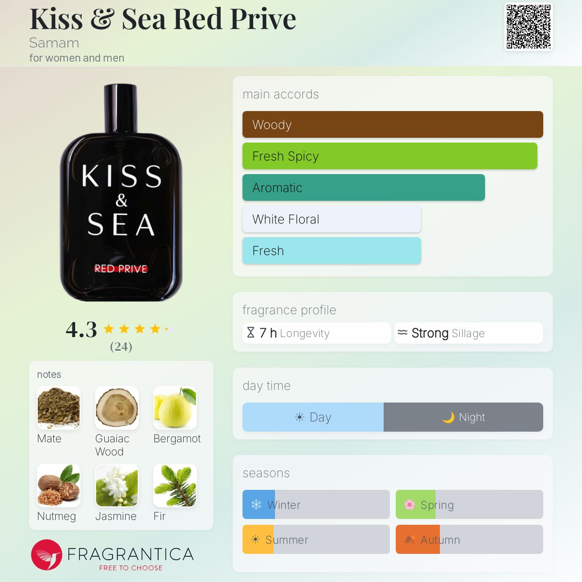 Kiss & Sea Red Prive by Samam 100ml EDP