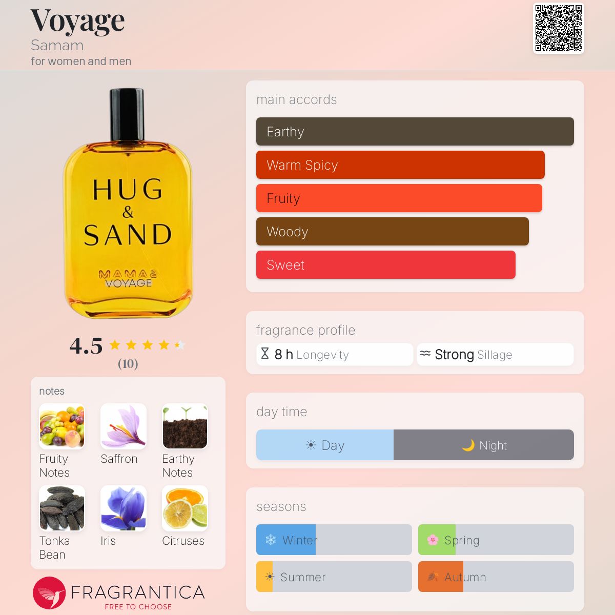 Hug & Sands Voyage 100ml EDP