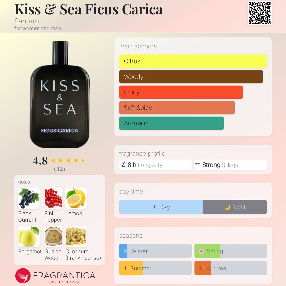 Kiss & Sea Ficus Carica by Samam 100ml EDP