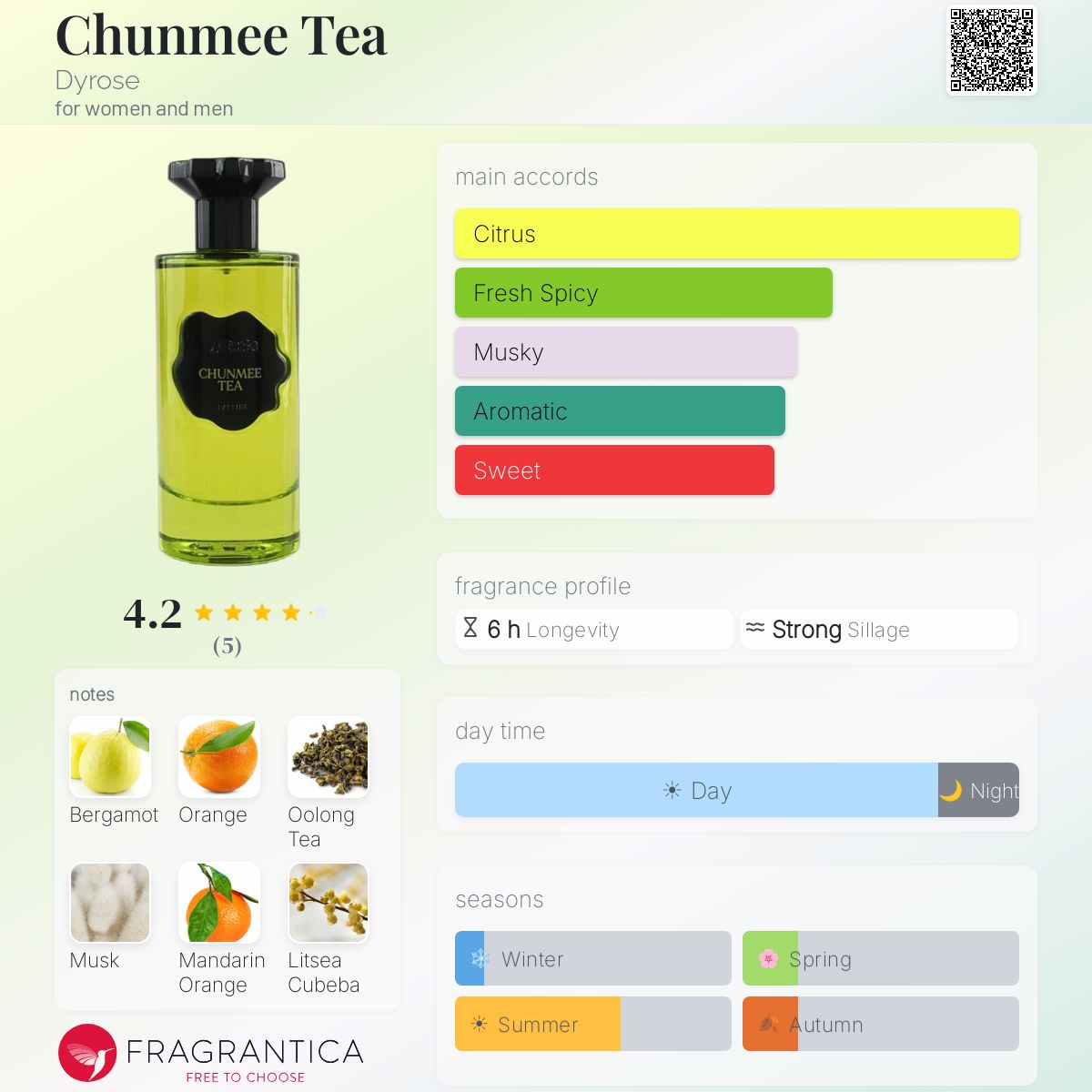 Chunmee Tea by Dyrose 100ml EDP