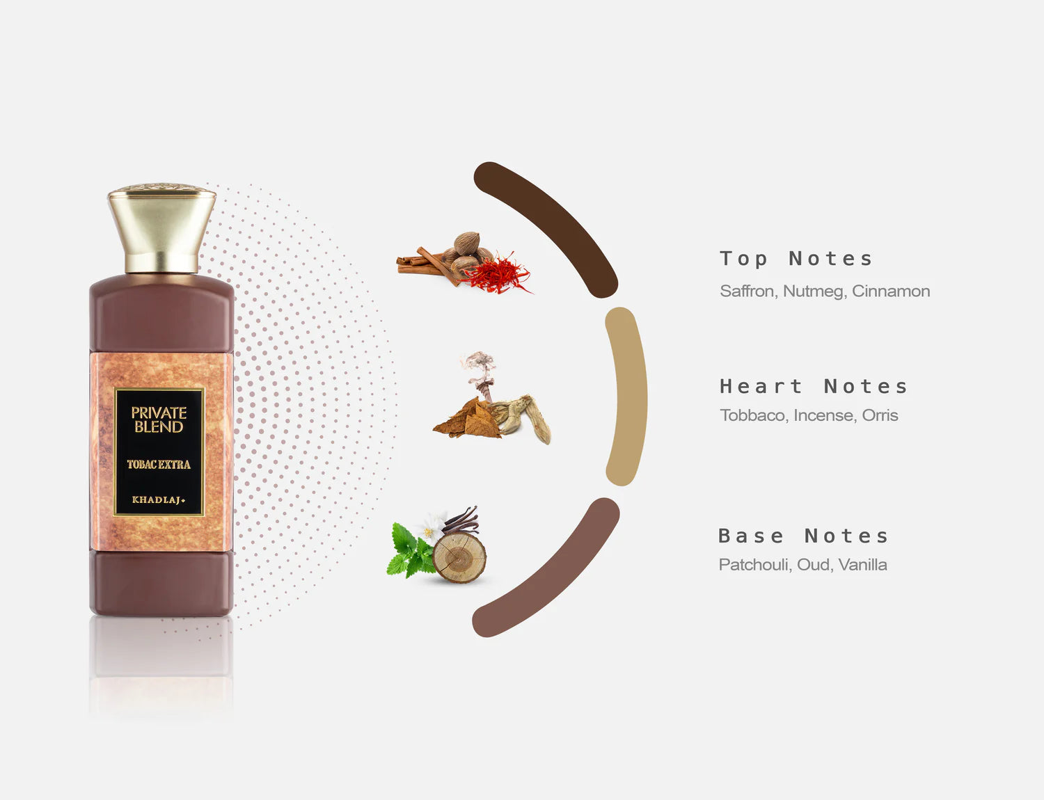 PRIVATE BLEND TOBAC EXTRA EXTRAIT DE PARFUM 100 ML