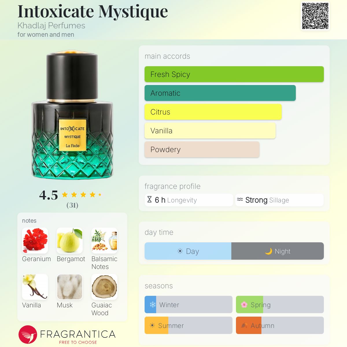 INTOXICATE MYSTIQUE 100ML