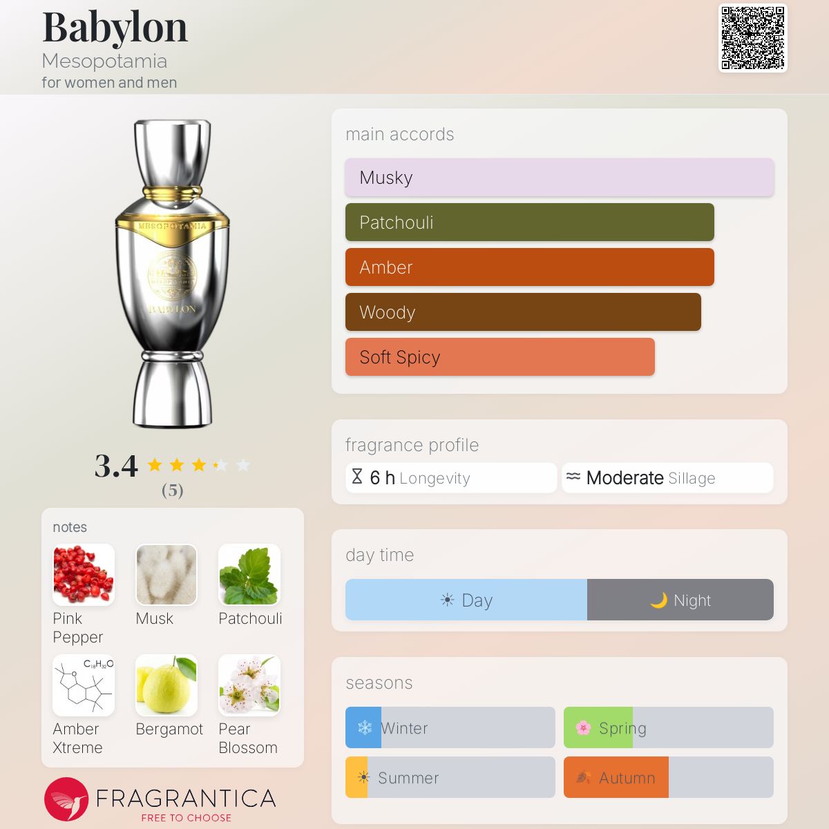Mesopotamia - Babylon - 80ml EDP